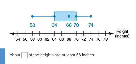 The box-and-whisker plot shows the heights (in inches) of the players on a soccer team. What fracti