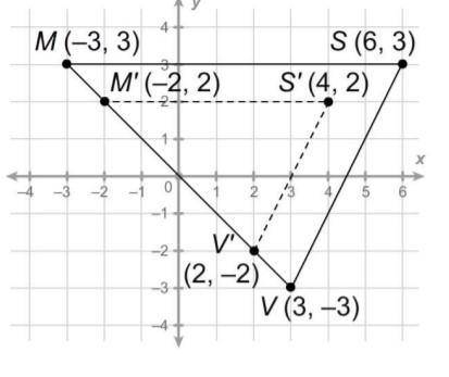 Is the image of the dilation a reduction or an enlargement of the original figure?

 
What is the s