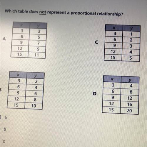 Which table does not represent a proportional relationsh