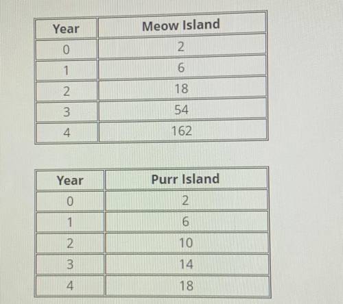 A zoologist studied the wild cat population of two islands during a four year span - Meow Island an