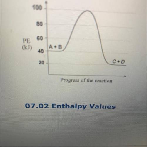 4. How can you determine the total change in enthalpy from the graph below.

Will enthalpy be posi