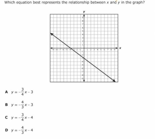 Which equation bests represent the relationship between x and y in the graph