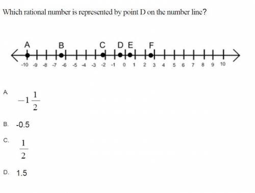 Which rational number is represented by point D on the number line?