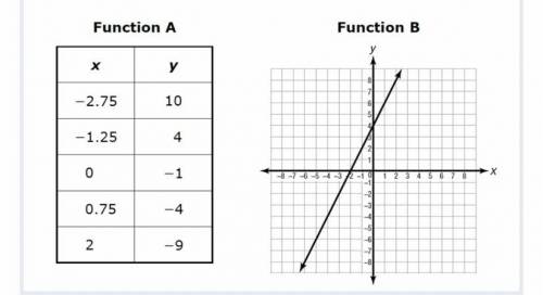 HELP!!!
 

Select all the rate of changes that are greater than function A but less then Function B