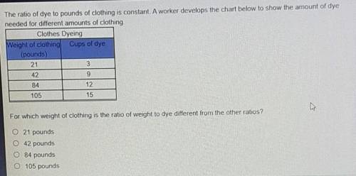 The ratio of dye to pounds of clothing is constant. A worker develops the chart below to show the a