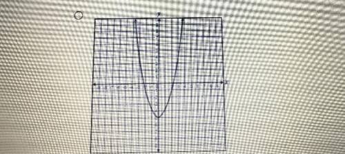 Which graph is an example of a function