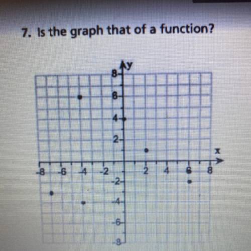 7. Is the graph that of a function?