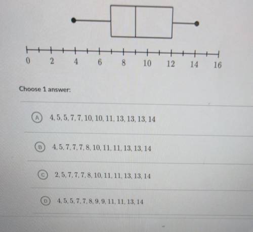 Which data set could be represented by the box plot shown below?​