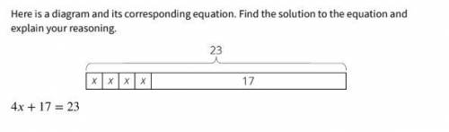 Here is a diagram and its corresponding equation. Find the solution to the equation.