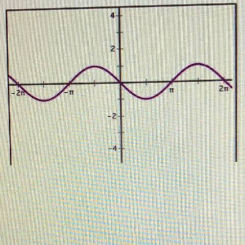 Write two different equations that describes the graph below. One using sin(x) and the other using