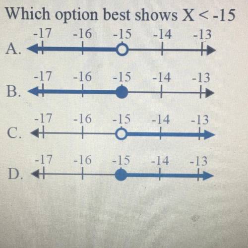 Which option best shows X<-15 , The topic is inequalities