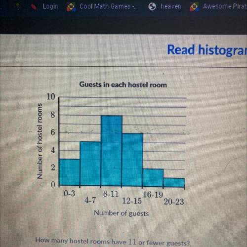 How many Hostel rooms have 11 or fewer guest￼