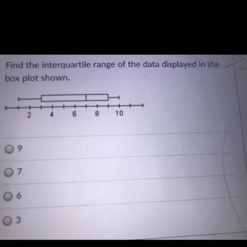 Find the interquartile range of the data displayed in the
box plot shown.