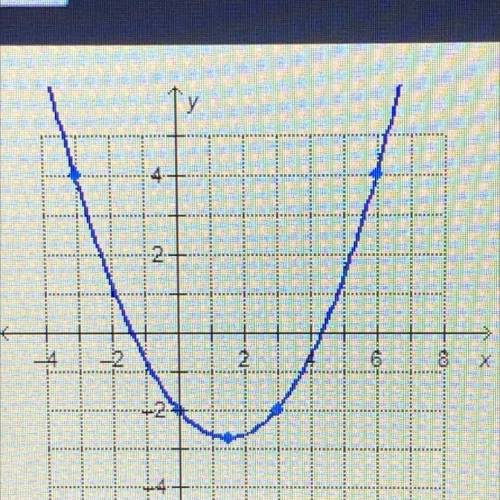 Which is f(6) for the quadratic function graphed?
-2.
-0.5
1.5
4