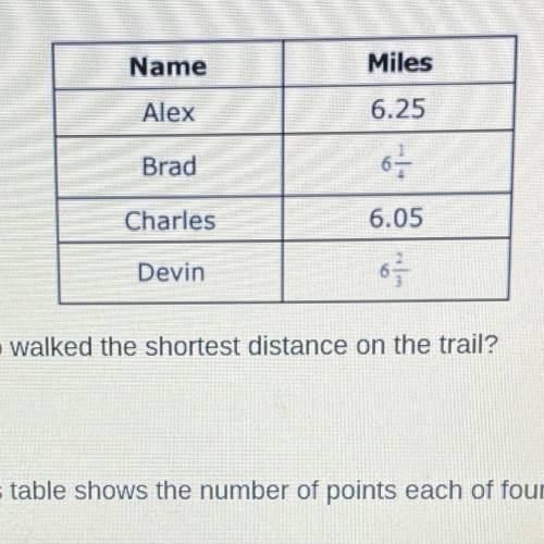 Who walked the shortest distance on the trail?