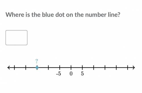 Where is the blue dot on the number line? 0 0 - 5 - 5 5 5 ? ?