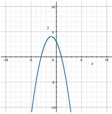 What are the x-intercepts of the quadratic function shown? A) (-1, -2) B) (3,-4) and (-5,-4) C) (1,