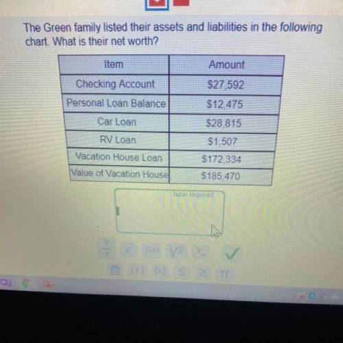 PLEASEEEEEEEE HELPPPP

The Green family listed their assets and liabilities in the