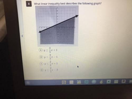 What linear inequality best describes the following graph