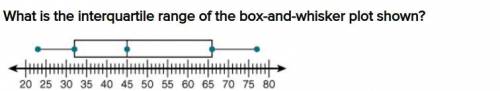 What is the interquartile range of the box-and-whisker plot shown?
43
54
45
34
