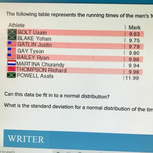 I NEED HELP QUICK ‼️

The following table represents the running times of the men’s 100 meters fin