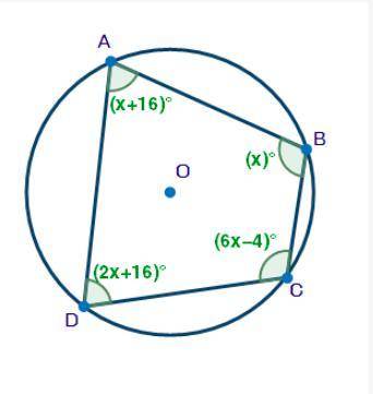 ABCD is a quadrilateral inscribed in a circle, as shown below:

Circle O is shown with a quadrilat