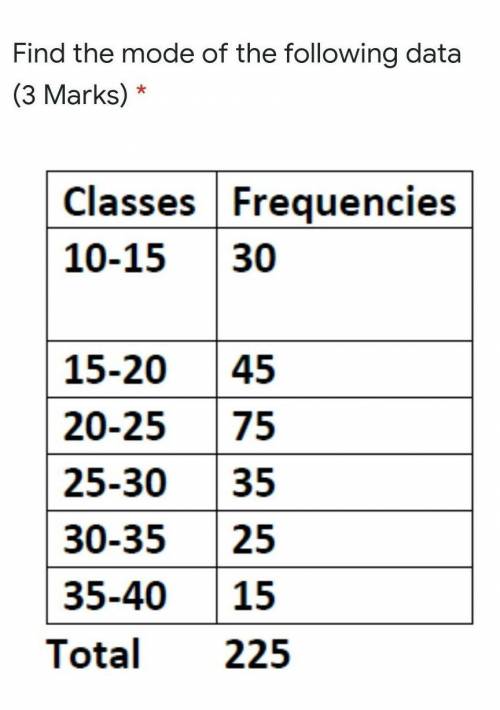 Class 10 statisticshelpppppp​
