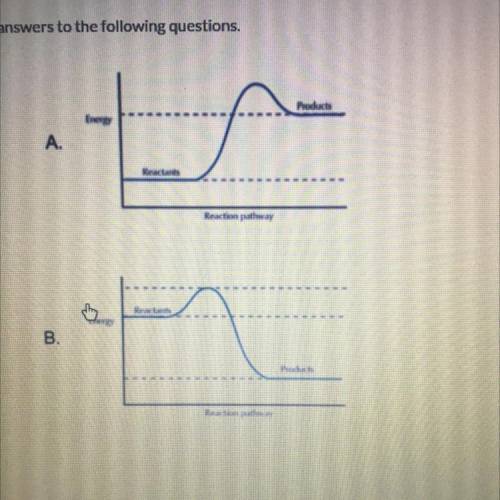 In figure A, the reactants have energy than the products. The enthalpy of the reaction is , indicat