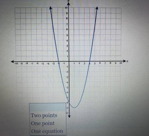 Using the graph, determine the coordinates of the roots of the parabola.