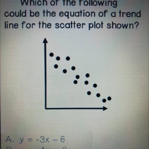 Which of the following

could be the equation of a trend
line for the scatter plot shown?
A. y = -