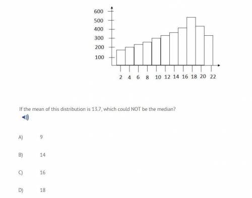 If the mean of this distribution is 13.7, which could NOT be the median

A.9
B.14
C.16
D.18