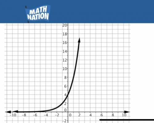 What is the function of this graph?