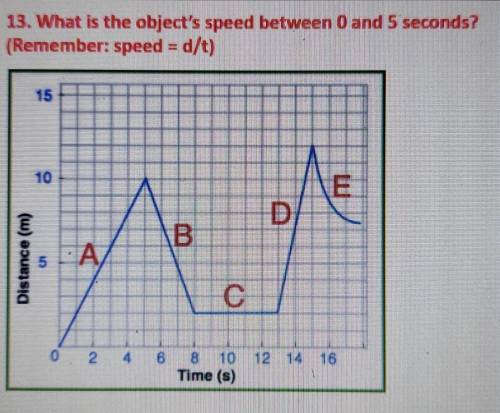 What is the objects speed between 0 and 5 seconds? (Remember: speed = d/t)​