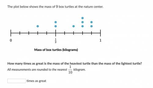 The plot below shows the mass of 9 box turtles at the nature center. How many times as great is the