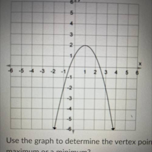 Use the graph to determine the vertex point of the quadratic function. Is the vertex a

maximum or