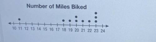 The dot plot shows the number of miles Jamal

biked
per
week for ten weeks.
What is the median num