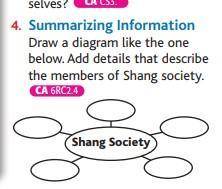 Draw a diagram like the one
below. Add details that describe
the members of Shang society