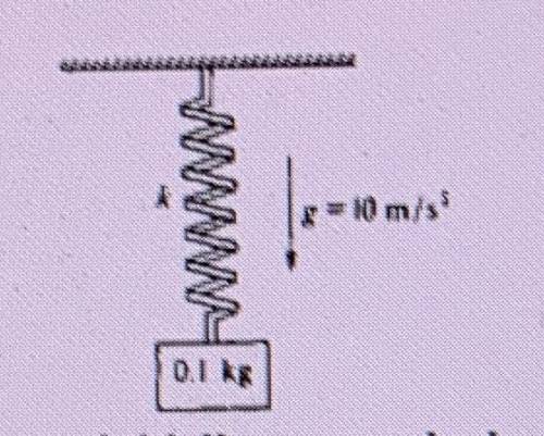 A 0.1-kilogram block is attached to an initially unstretched spring of force constant k = 40

newt