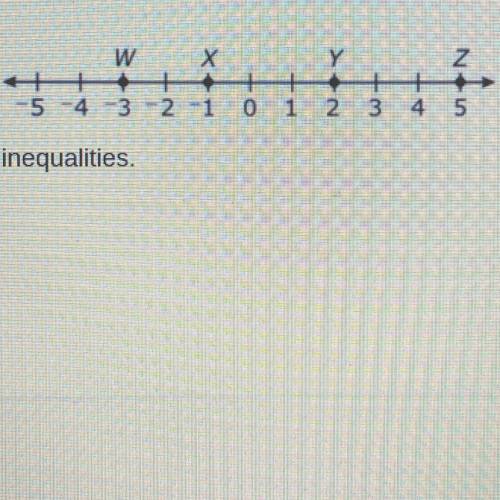 Compare the two inequalities 
Y < ________ X > _____