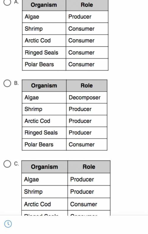 Which table shows the correct role of each organism in the food chain below?

SUN → Algae → Shrimp