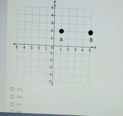 point a and b are graphed points on the coordinate plane below. which ordered pair the coordinate l