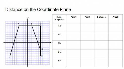 Distance on the Coordinate Plane