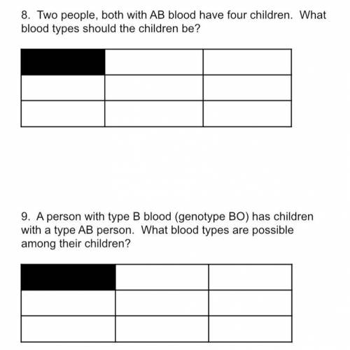 Two people, both with AB blood have four children. What blood types should the children be?

A per