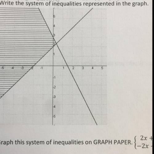 Write the system of inequalities represented in the graph.
