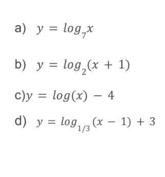 Graph the following logarithmic functions. Identify the transformations

for each log function. Id