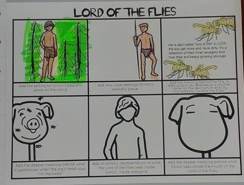 Lord of the flies comic strip​