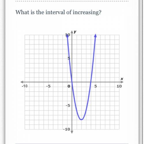 What is the interval of increasing?