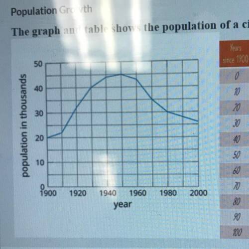 Population Growth

6
The graph and table shows the population of a city from 1900 to 2000.
1 point