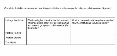 Complete the table to summarize how linkage institutions influence public policy or public opinion