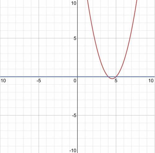 What Graph shows shows solution aet of x^2+9×+20 over x^2-x-20>0